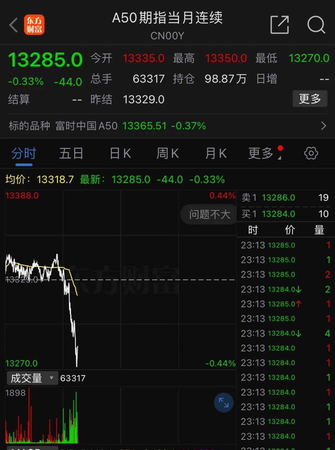 亚洲杯赛程_深夜亚洲杯赛程,中概股重挫超6%!A50跳水