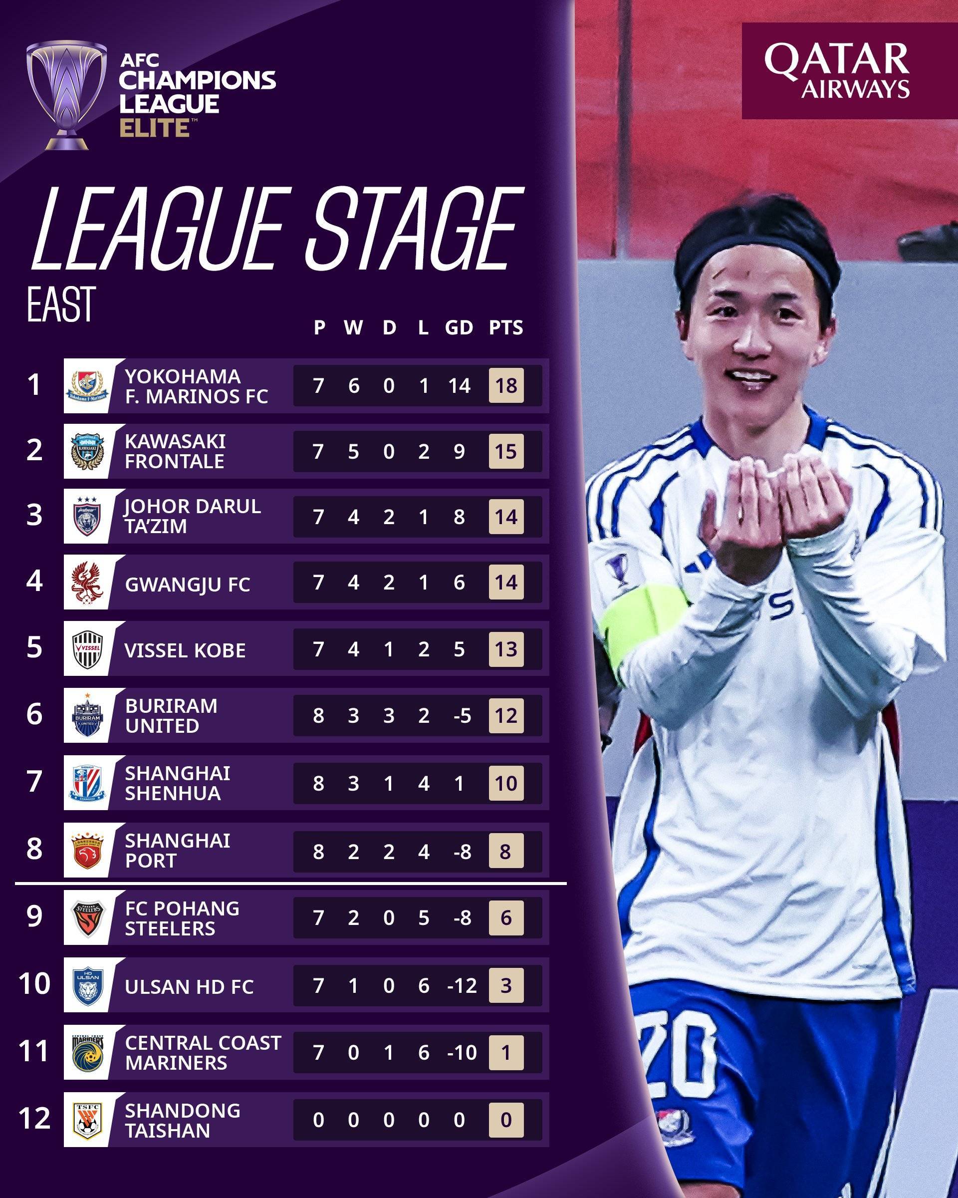 世界杯预选赛晋级规则_J联赛主席:不接受与泰山比赛的积分清零世界杯预选赛晋级规则,已向亚足联传达了意见