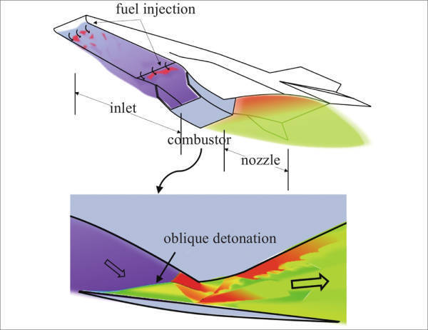 皇冠登1登2登3代理_港媒:中国研制出全球首台以航空煤油驱动的斜爆震发动机皇冠登1登2登3代理,飞行速度可达16马赫