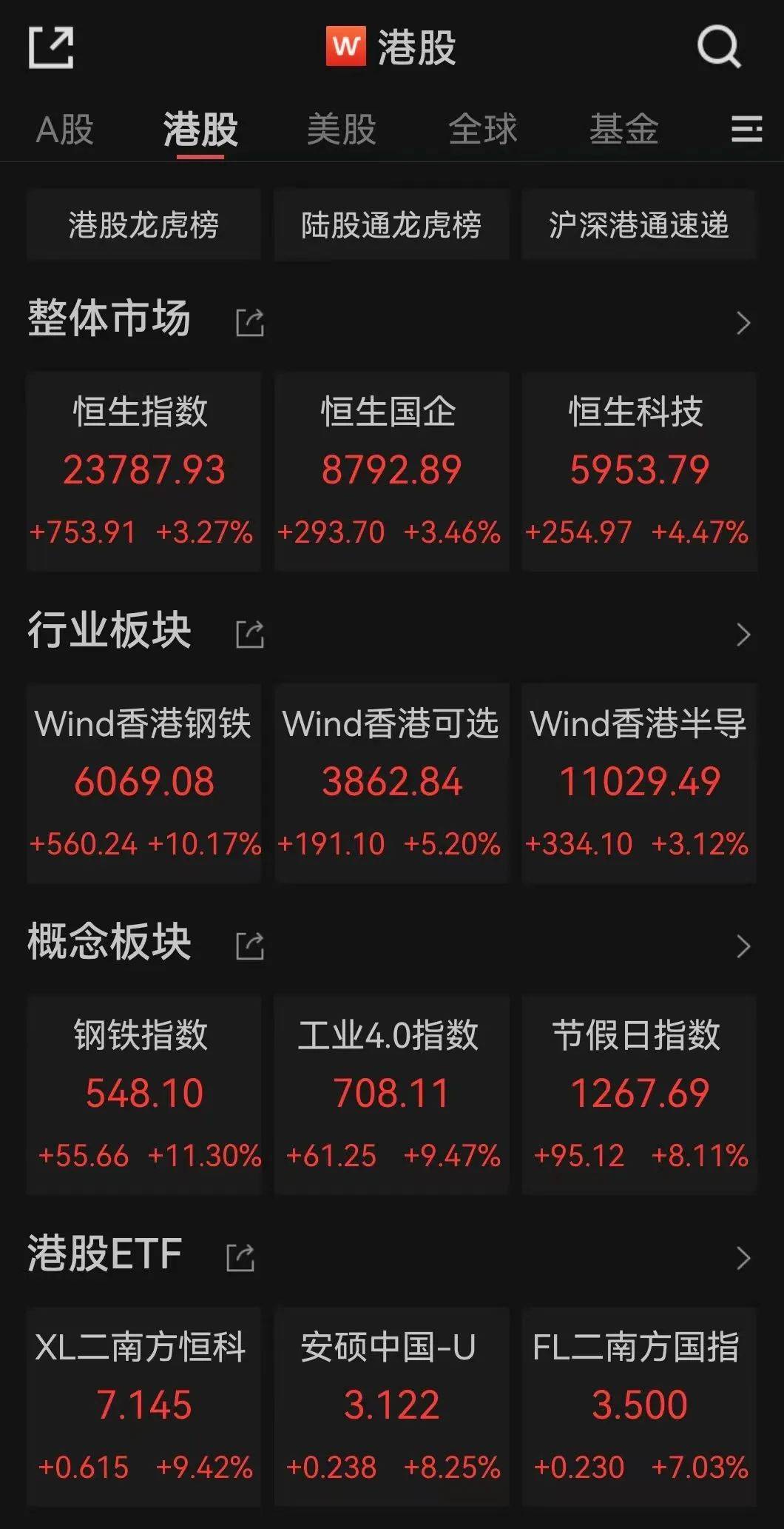 皇冠代理_今天皇冠代理,全面爆发!这股暴涨超40%