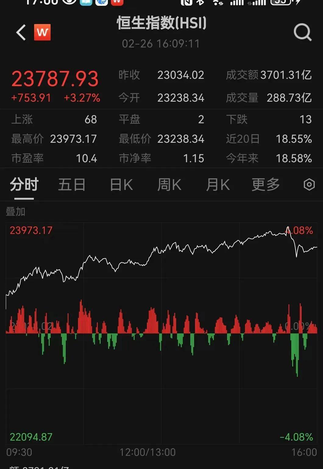 皇冠代理_今天皇冠代理,全面爆发!这股暴涨超40%