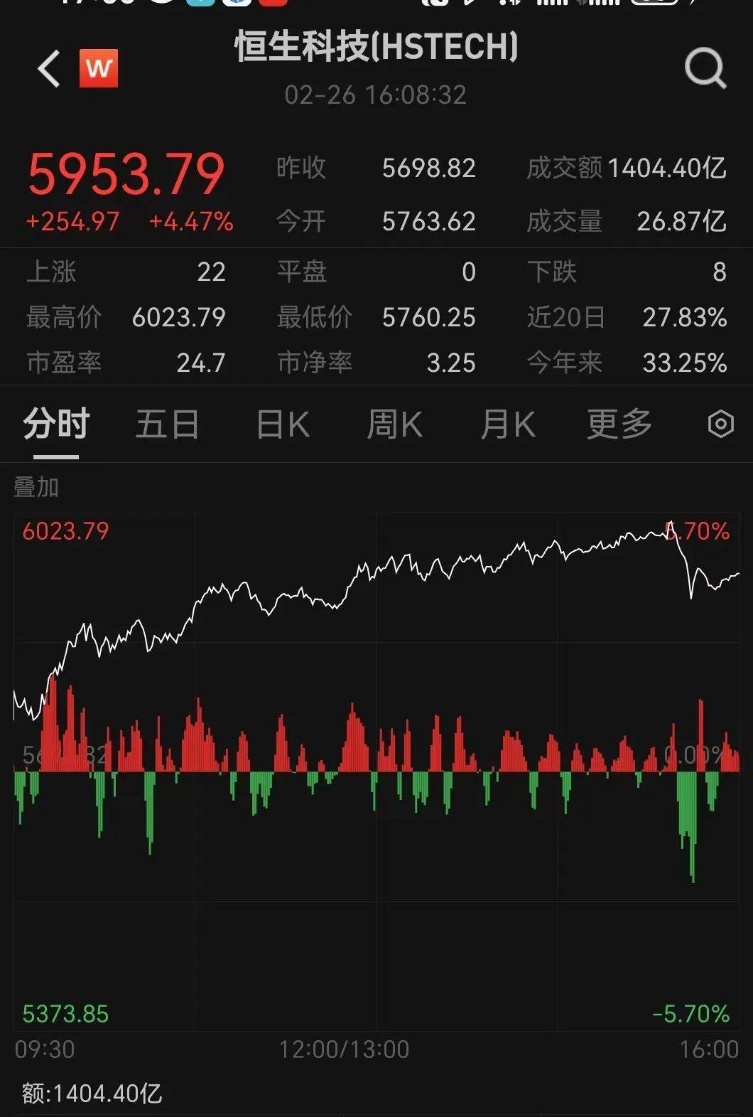 皇冠代理_今天皇冠代理,全面爆发!这股暴涨超40%