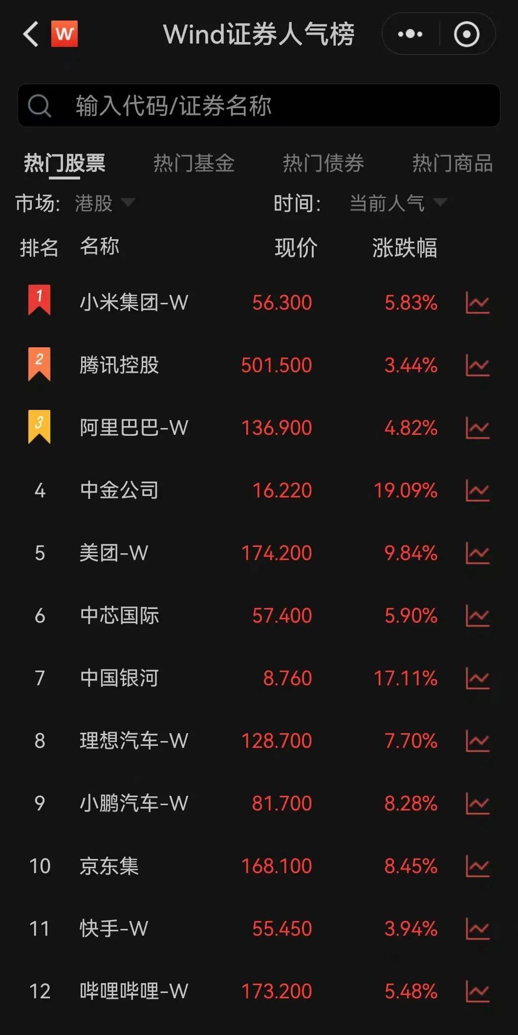 皇冠代理_今天皇冠代理,全面爆发!这股暴涨超40%