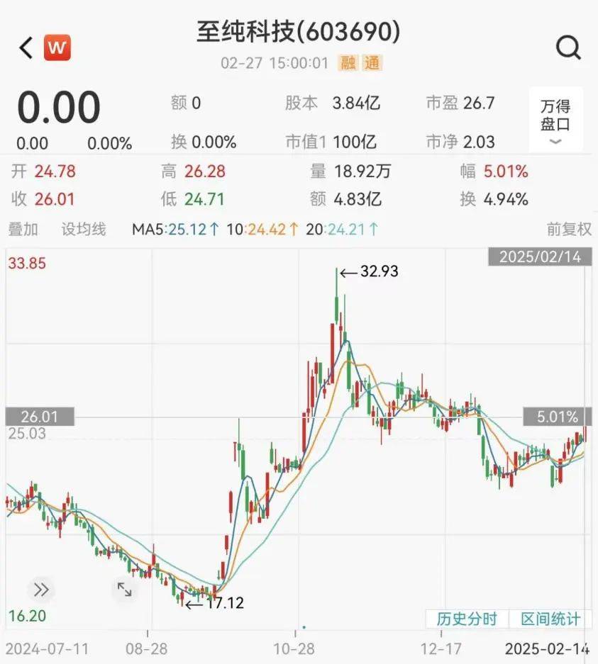 皇冠信用出租代理_宣布了!百亿A股大动作皇冠信用出租代理,明起复牌!5万多股东要嗨?