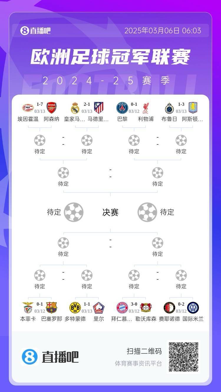 皇冠信用网址
_马竞药厂骂骂咧咧皇冠信用网址
!欧冠附加赛晋级的8队仅2队赢球:皇马&拜仁!