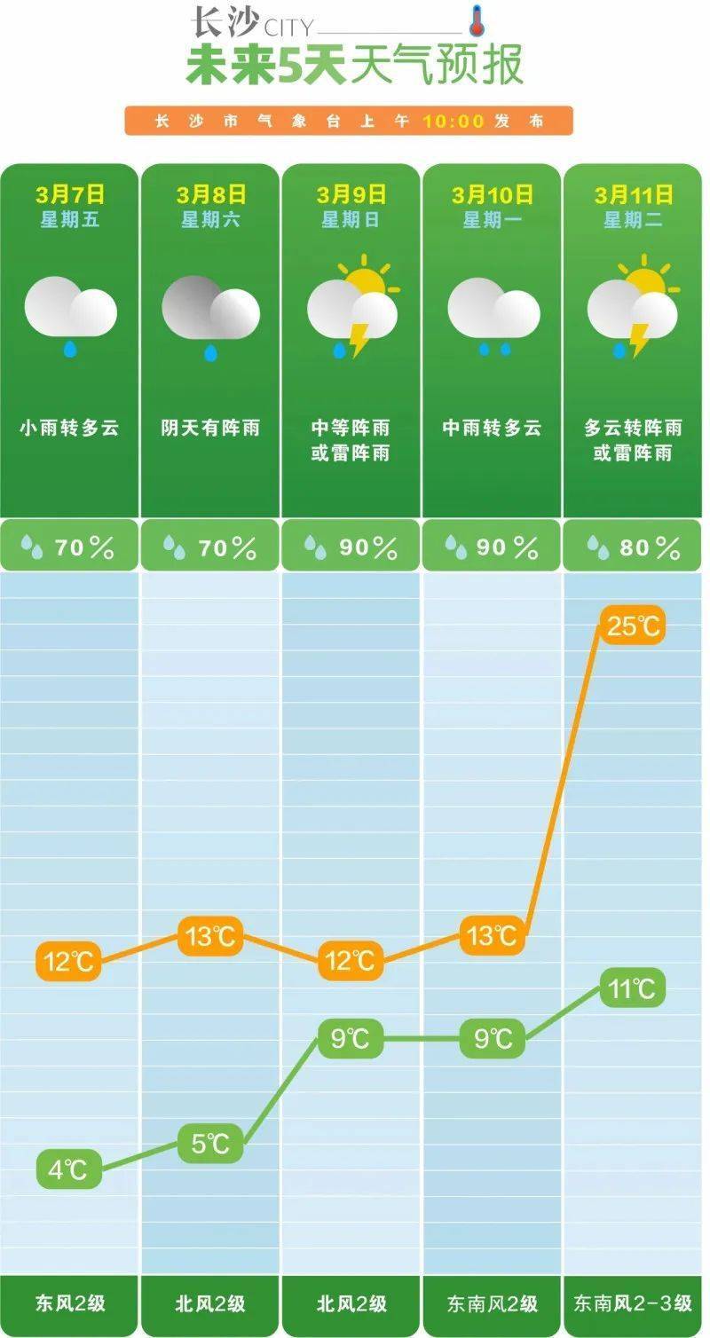 皇冠信用怎么弄
_刚刚确认!湖南再迎大降温皇冠信用怎么弄
,这次有点猛!