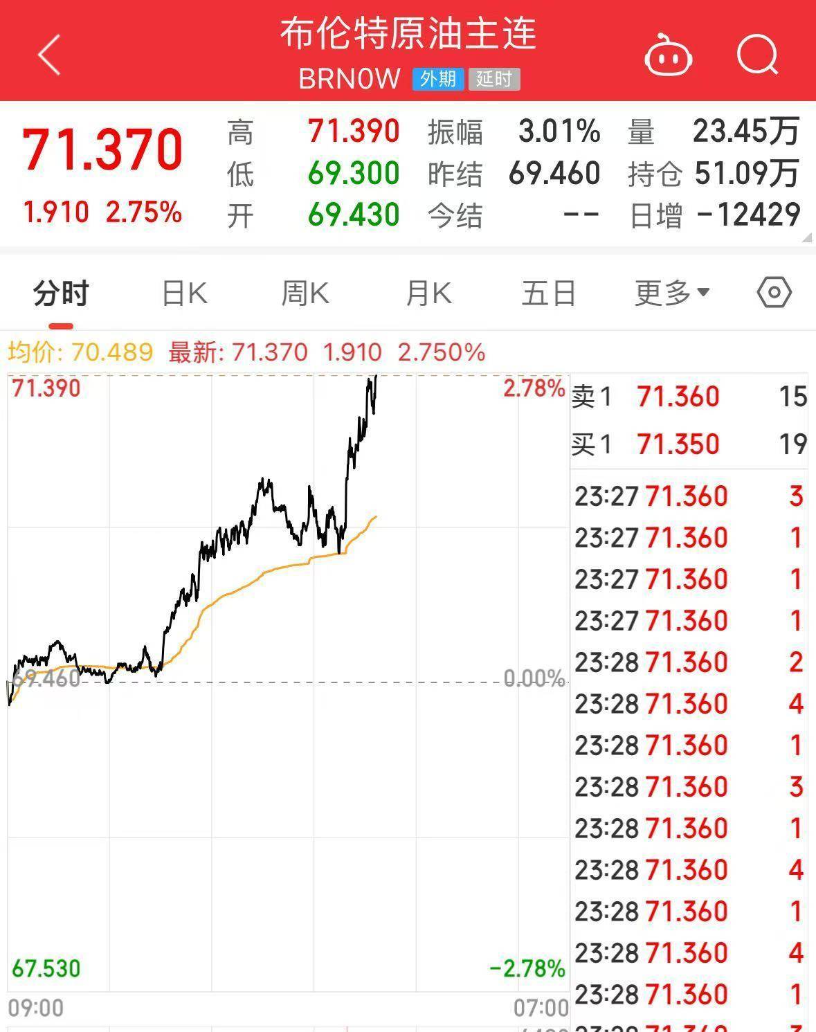 如何申请皇冠信用網
_重磅!特朗普宣布:鉴于俄对乌发动袭击如何申请皇冠信用網
,考虑对俄实施大规模制裁,直至达成停火协议!国际原油飙升,布油涨超2.7%