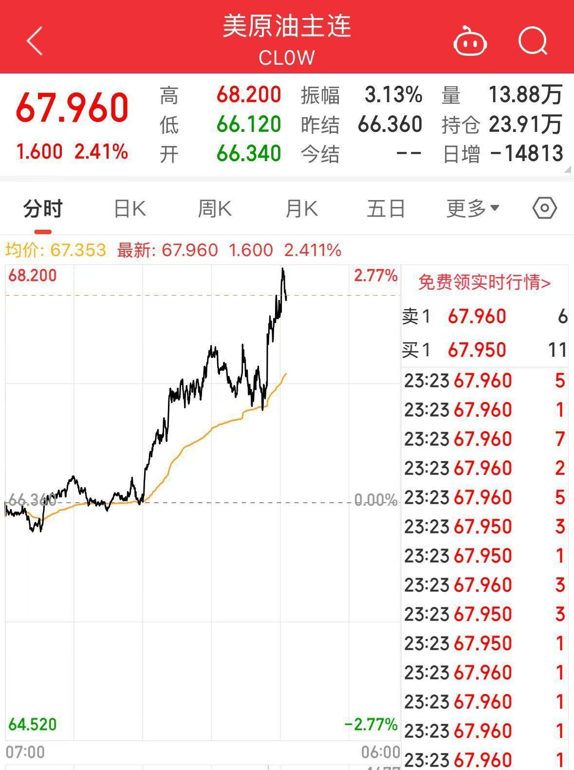 如何申请皇冠信用網
_重磅!特朗普宣布:鉴于俄对乌发动袭击如何申请皇冠信用網
,考虑对俄实施大规模制裁,直至达成停火协议!国际原油飙升,布油涨超2.7%