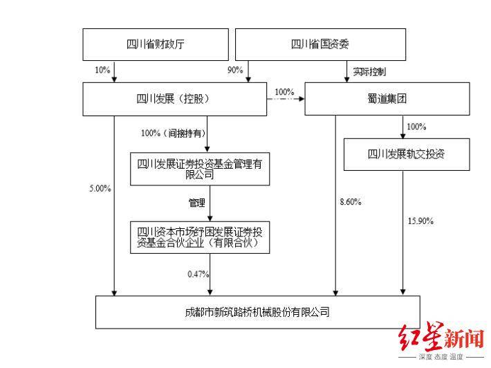 皇冠信用网平台开户
_四川国资委批准皇冠信用网平台开户
,蜀道集团拟再入主一家上市公司