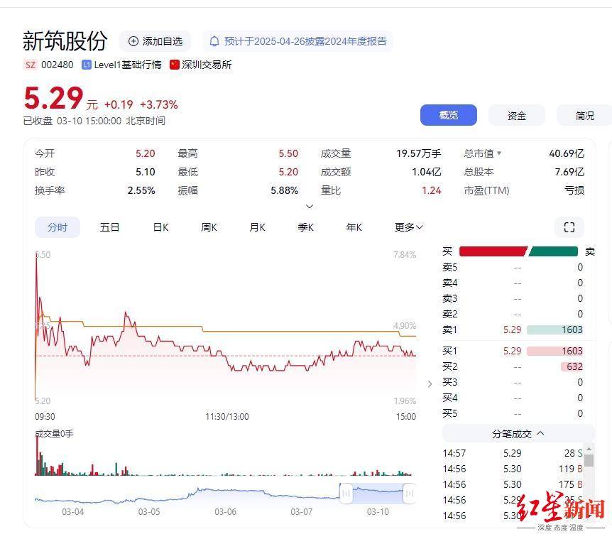 皇冠信用网平台开户
_四川国资委批准皇冠信用网平台开户
,蜀道集团拟再入主一家上市公司