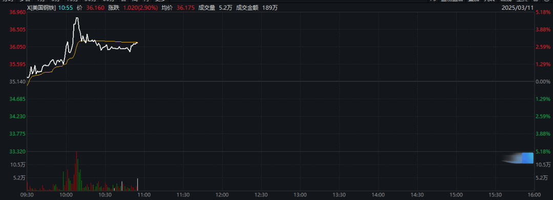 皇冠信用盘怎么开户
_特朗普:加征关税皇冠信用盘怎么开户
,明早生效!股市、汇市巨震