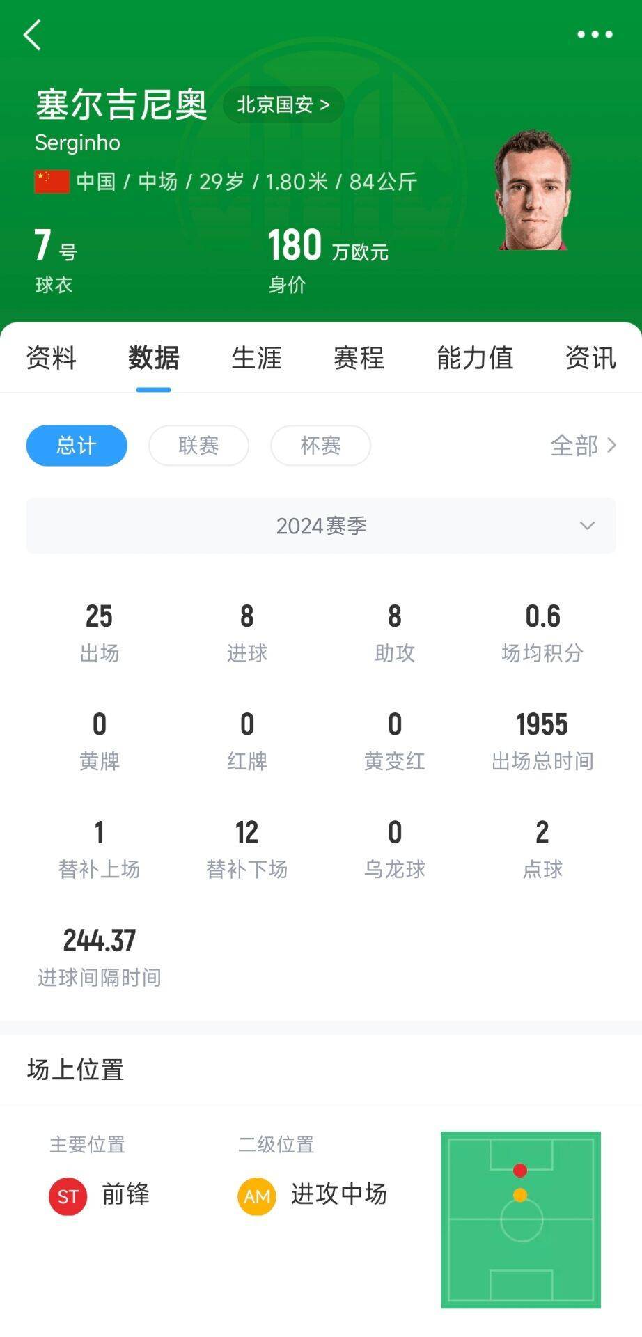 皇冠信用網登3代理申请_记者：塞鸟应该是身份证护照都搞定了皇冠信用網登3代理申请，蹲一个国家队补招公告
