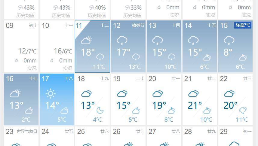 皇冠信用網注册开通_武汉开启连续5天阴雨模式皇冠信用網注册开通，专家：接下来主要观赏中樱，降水影响不大