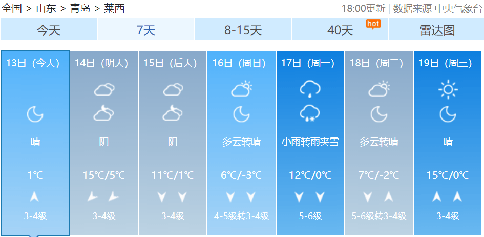 皇冠信用网如何代理_最新预报：青岛的雨雪皇冠信用网如何代理，马上到货！最低温跌至-3℃，冷空气一直持续到→