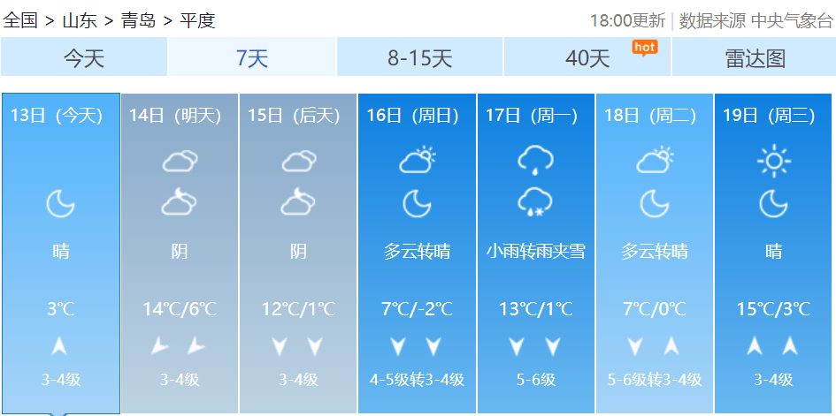 皇冠信用网如何代理_最新预报：青岛的雨雪皇冠信用网如何代理，马上到货！最低温跌至-3℃，冷空气一直持续到→