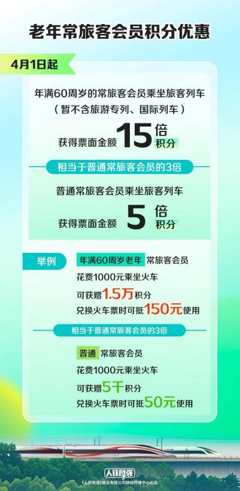 皇冠信用网平台
_国铁集团:4月1日起 60岁以上旅客乘车享票面金额15倍积分
