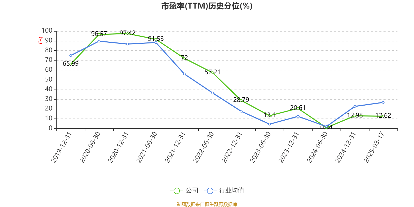 介绍个皇冠信用網网址
_药明康德:2024年净利润94.5亿元 拟10派13.3169元