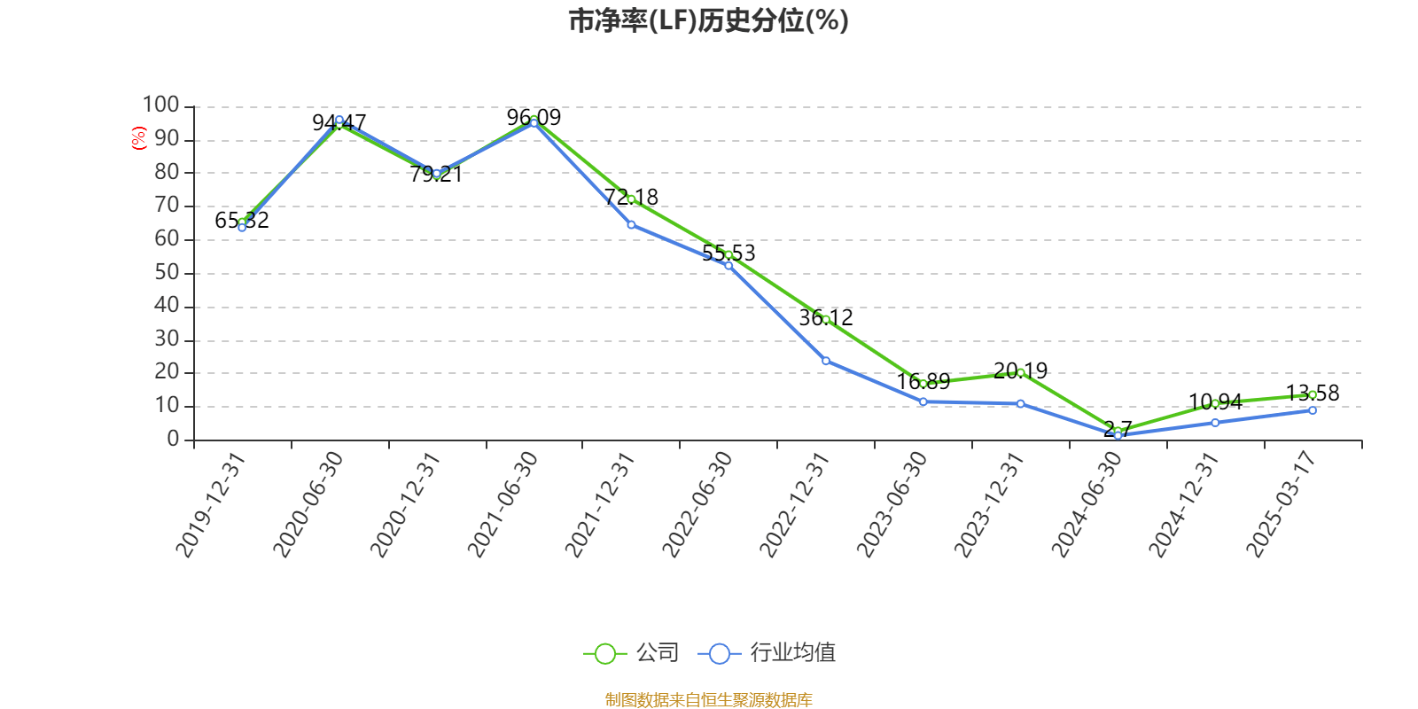 介绍个皇冠信用網网址
_药明康德:2024年净利润94.5亿元 拟10派13.3169元