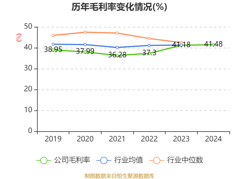 介绍个皇冠信用網网址
_药明康德:2024年净利润94.5亿元 拟10派13.3169元