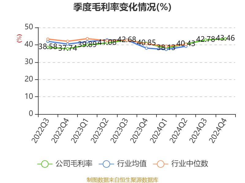 介绍个皇冠信用網网址
_药明康德:2024年净利润94.5亿元 拟10派13.3169元