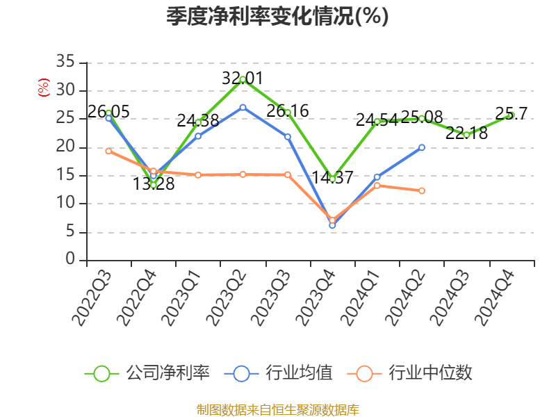 介绍个皇冠信用網网址
_药明康德:2024年净利润94.5亿元 拟10派13.3169元