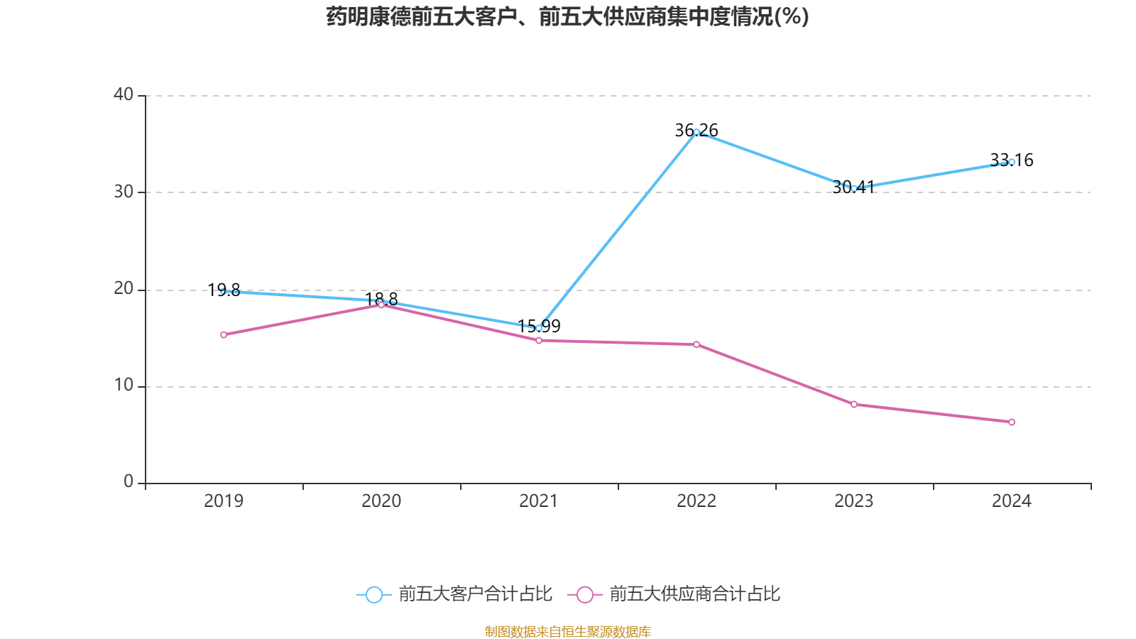 介绍个皇冠信用網网址
_药明康德:2024年净利润94.5亿元 拟10派13.3169元
