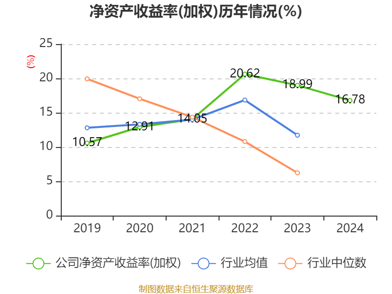 介绍个皇冠信用網网址
_药明康德:2024年净利润94.5亿元 拟10派13.3169元
