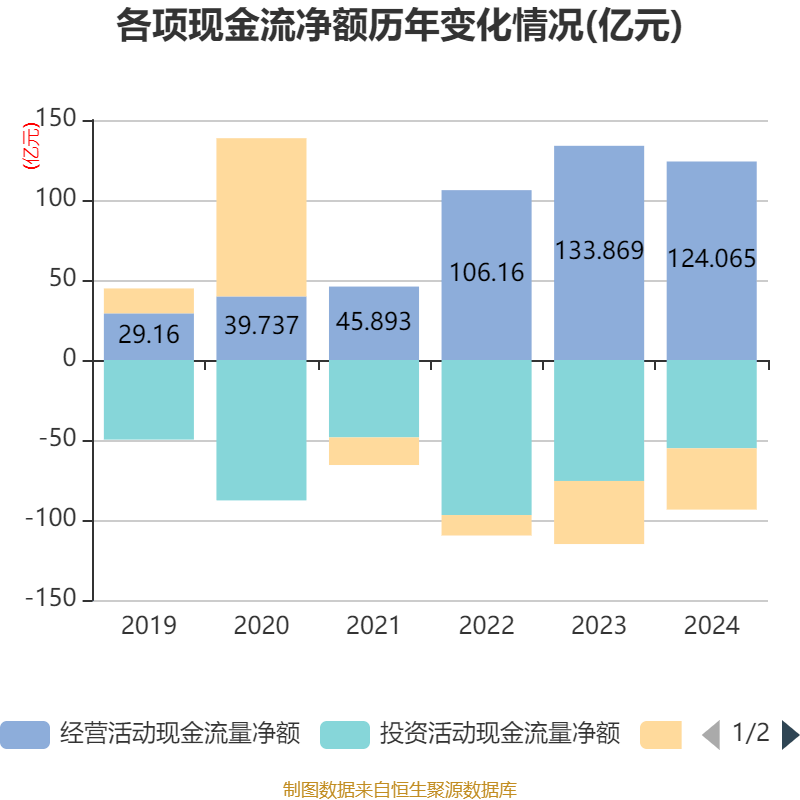 介绍个皇冠信用網网址
_药明康德:2024年净利润94.5亿元 拟10派13.3169元