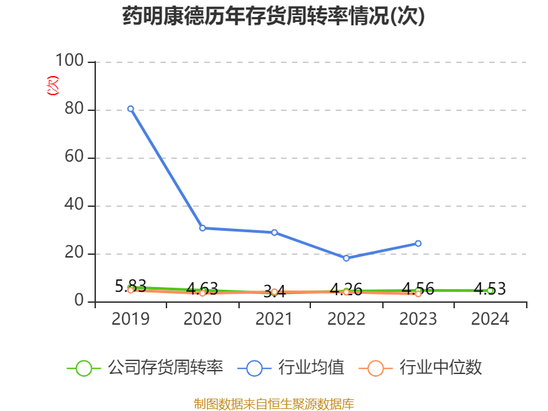 介绍个皇冠信用網网址
_药明康德:2024年净利润94.5亿元 拟10派13.3169元
