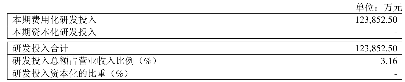 介绍个皇冠信用網网址
_药明康德:2024年净利润94.5亿元 拟10派13.3169元