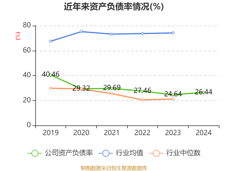 介绍个皇冠信用網网址
_药明康德:2024年净利润94.5亿元 拟10派13.3169元