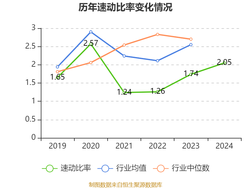 介绍个皇冠信用網网址
_药明康德:2024年净利润94.5亿元 拟10派13.3169元