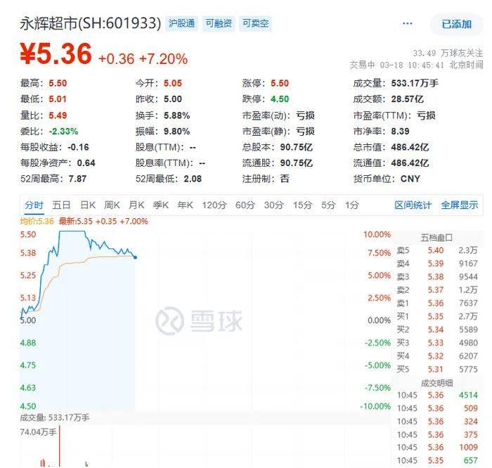 皇冠信用盘哪里申请_四年亏损超100亿元皇冠信用盘哪里申请,永辉超市计划关店250至300家