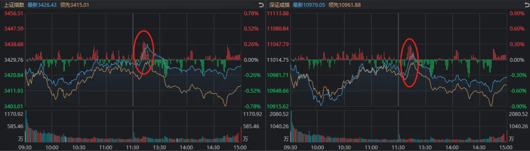 奧地利乙组联赛_13:16奧地利乙组联赛,A股发生了什么?