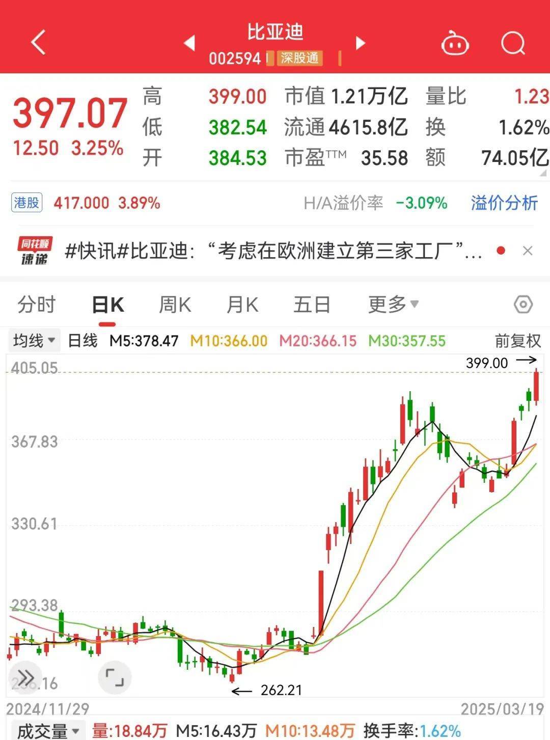 皇冠登3代理出租_34个涨停皇冠登3代理出租，600289成2025年新“妖王”！机构扎堆盯上38股（附名单）