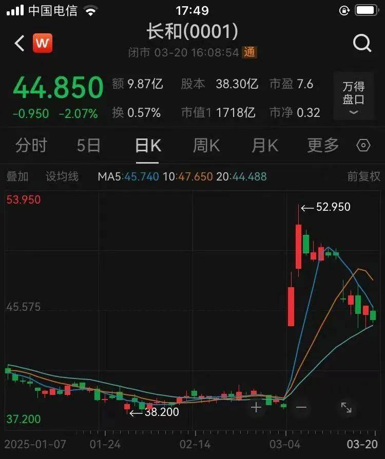 皇冠信用網结算日是哪天
_重磅!李嘉诚旗下长和公布:全球53个港口贡献453亿港元收入皇冠信用網结算日是哪天
,吞吐量达8750万个标准货柜,公司净利润207亿港元