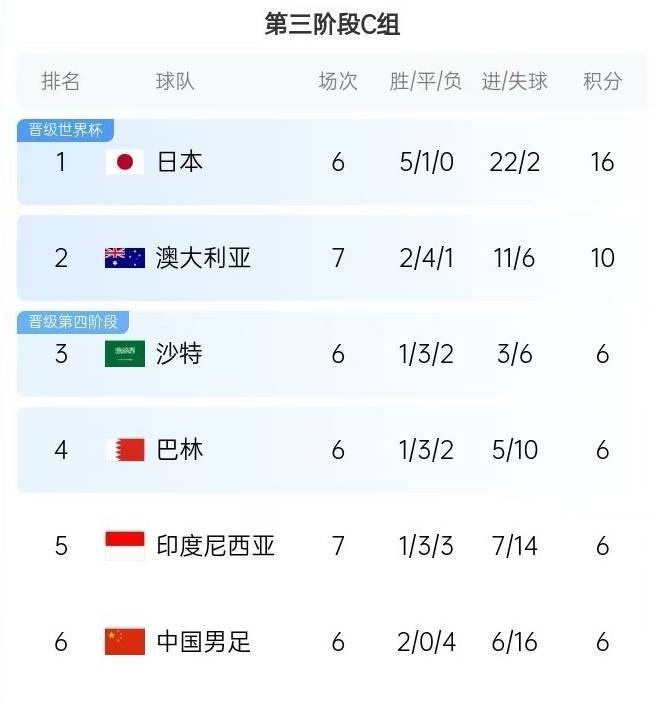 皇冠信用網结算日
_1-5惨败皇冠信用網结算日
,印尼足协主席托希尔发文:晋级世界杯的机会仍然存在