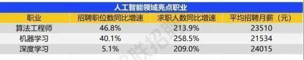 信用網怎么注册_严重缺人！实习生也月入过万信用網怎么注册，广州多公司抢人