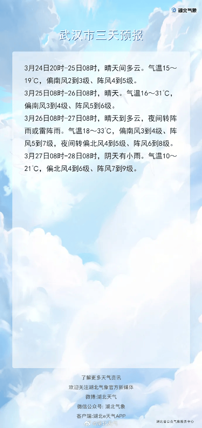 皇冠信用網代理如何注册_狂降25℃皇冠信用網代理如何注册！湖北将迎来9级阵风+雨水