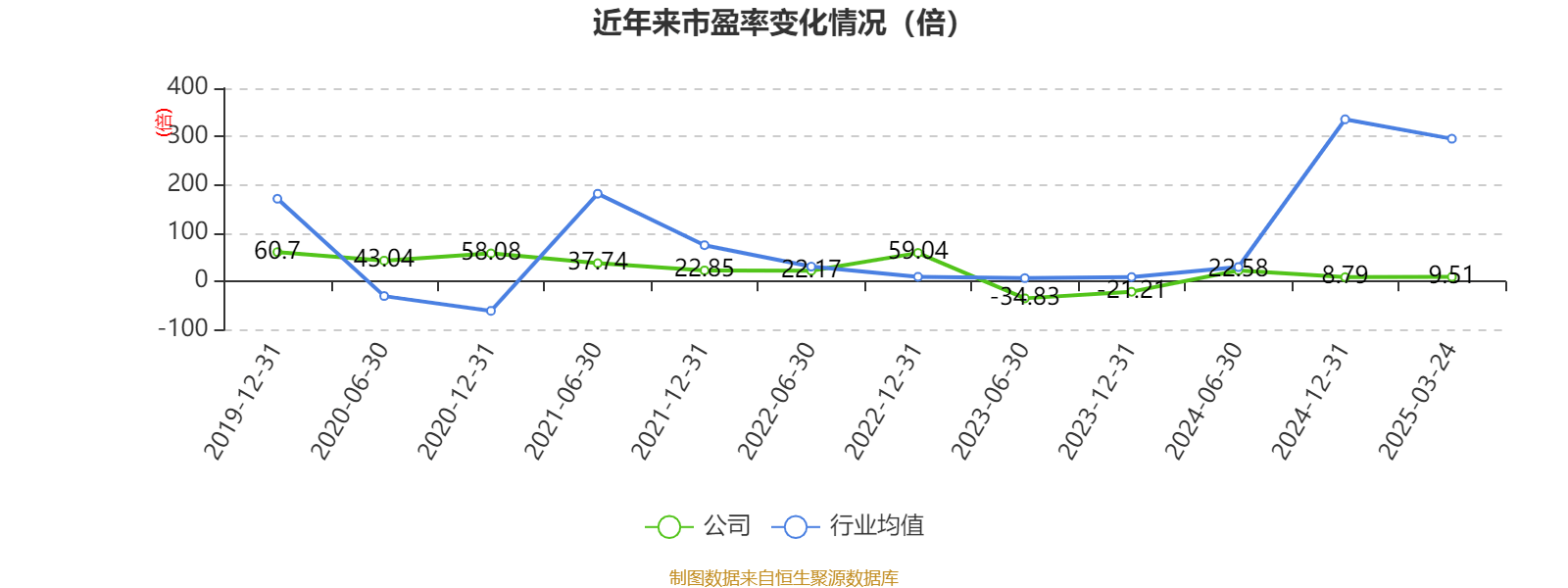 皇冠信用網占成代理
_ST盛屯:2024年净利润20.05亿元 同比增长657.63% 拟10派1元