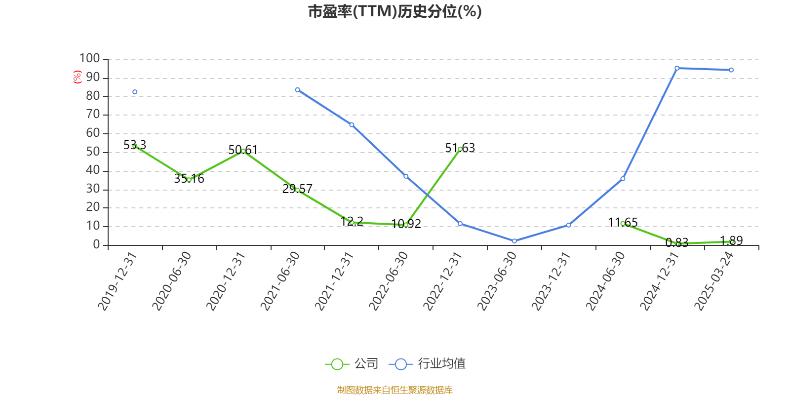 皇冠信用網占成代理
_ST盛屯:2024年净利润20.05亿元 同比增长657.63% 拟10派1元