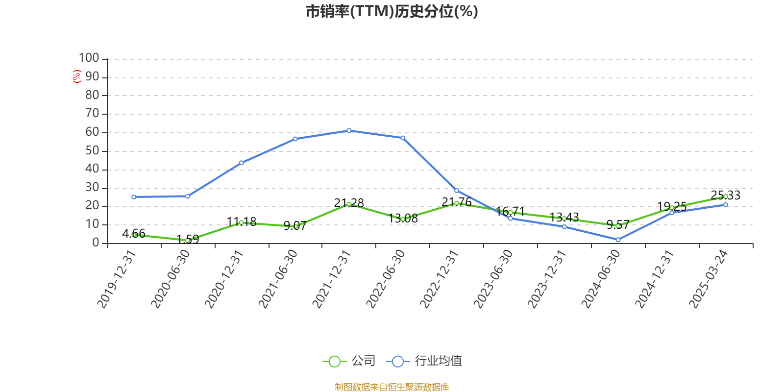 皇冠信用網占成代理
_ST盛屯:2024年净利润20.05亿元 同比增长657.63% 拟10派1元