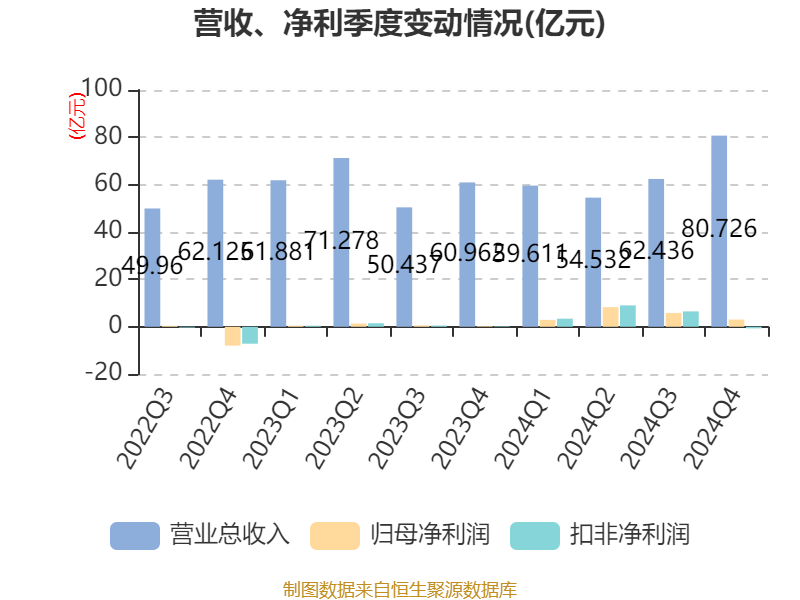皇冠信用網占成代理
_ST盛屯:2024年净利润20.05亿元 同比增长657.63% 拟10派1元