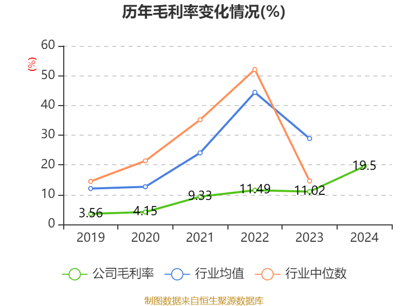 皇冠信用網占成代理
_ST盛屯:2024年净利润20.05亿元 同比增长657.63% 拟10派1元