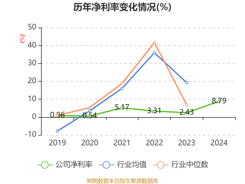 皇冠信用網占成代理
_ST盛屯:2024年净利润20.05亿元 同比增长657.63% 拟10派1元