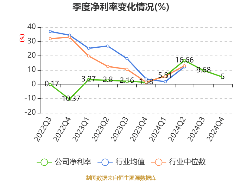 皇冠信用網占成代理
_ST盛屯:2024年净利润20.05亿元 同比增长657.63% 拟10派1元