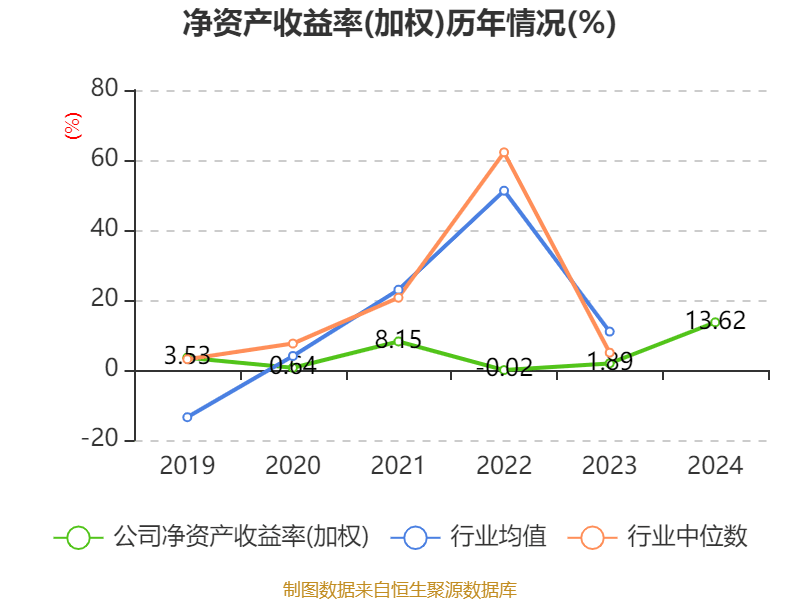 皇冠信用網占成代理
_ST盛屯:2024年净利润20.05亿元 同比增长657.63% 拟10派1元