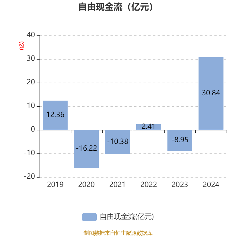 皇冠信用網占成代理
_ST盛屯:2024年净利润20.05亿元 同比增长657.63% 拟10派1元