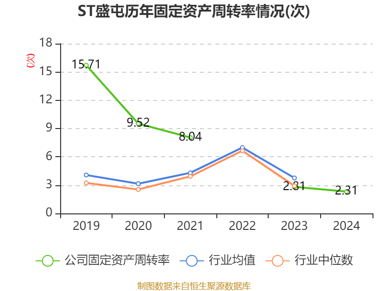 皇冠信用網占成代理
_ST盛屯:2024年净利润20.05亿元 同比增长657.63% 拟10派1元