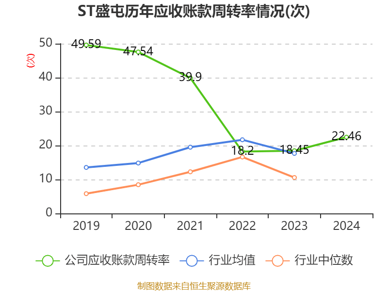 皇冠信用網占成代理
_ST盛屯:2024年净利润20.05亿元 同比增长657.63% 拟10派1元